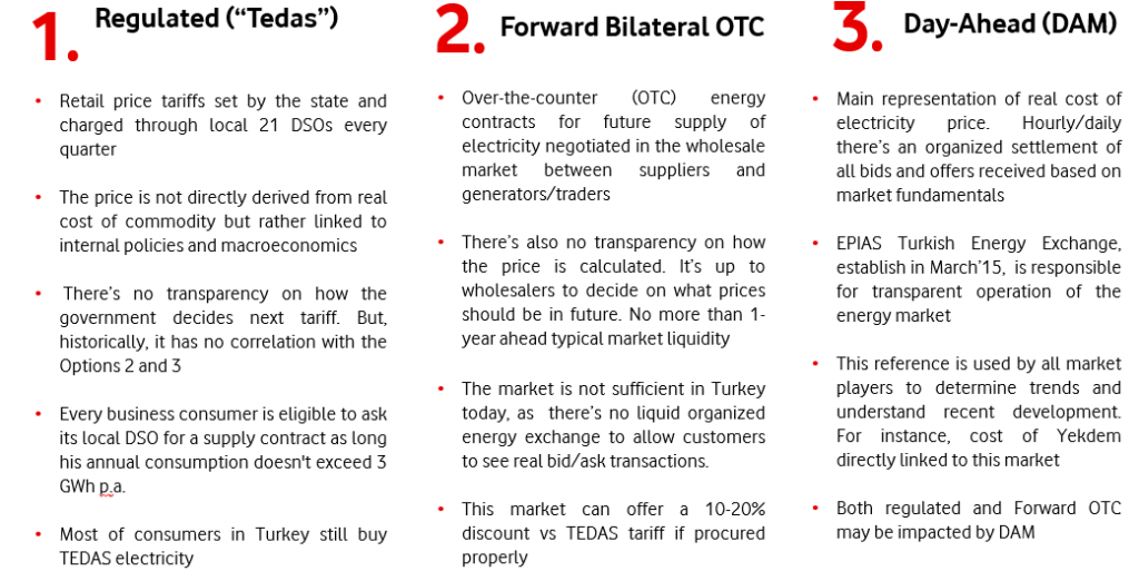 electricity markets in Turkey