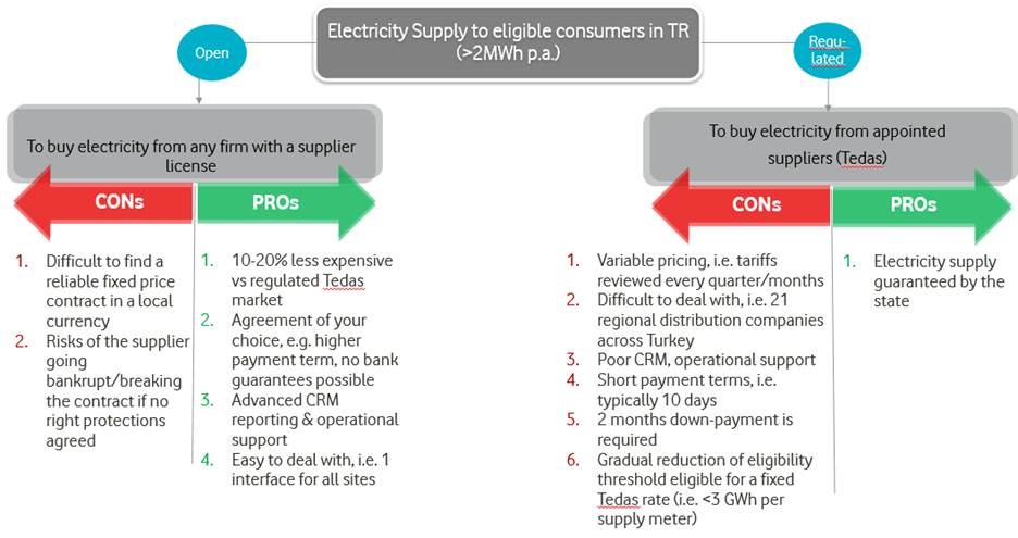 electricity supply in turkey