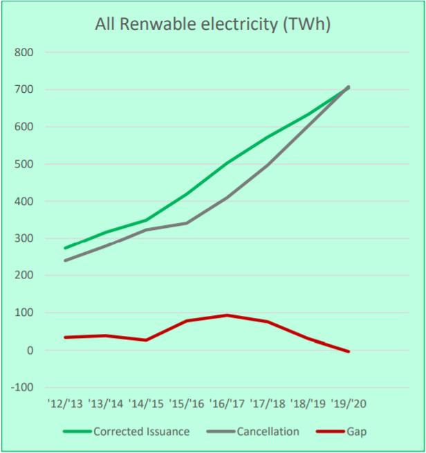 renewable energy demand