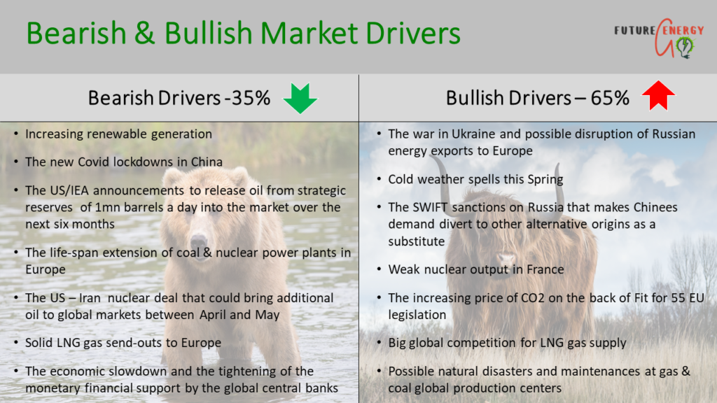 Energy Market Update