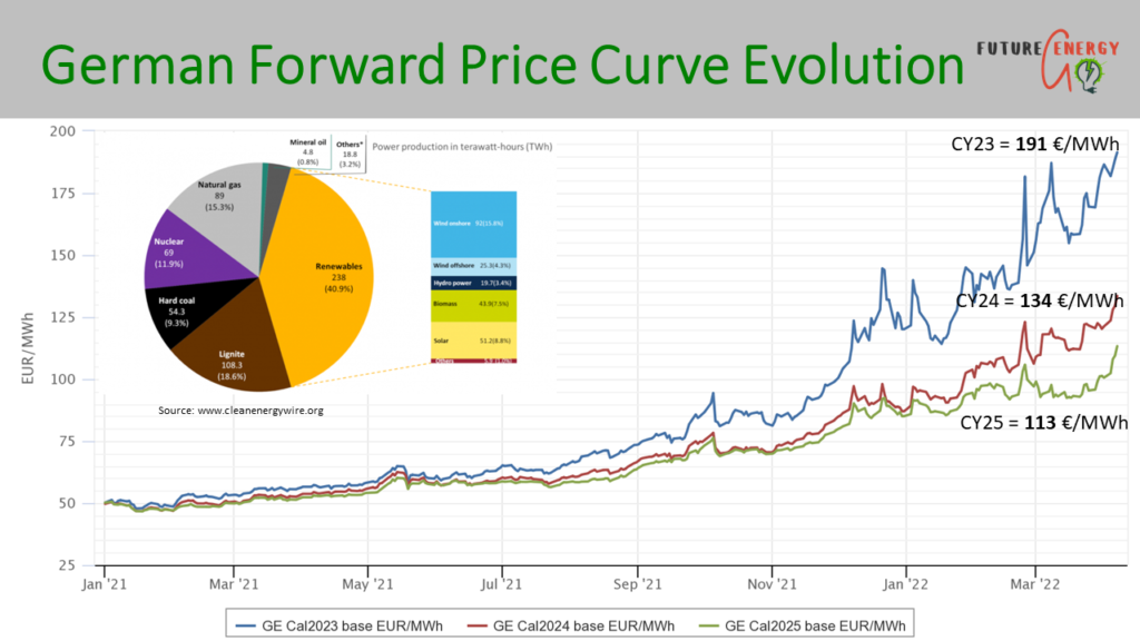 European Energy Market Price