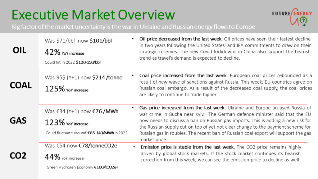 European Energy Market Review