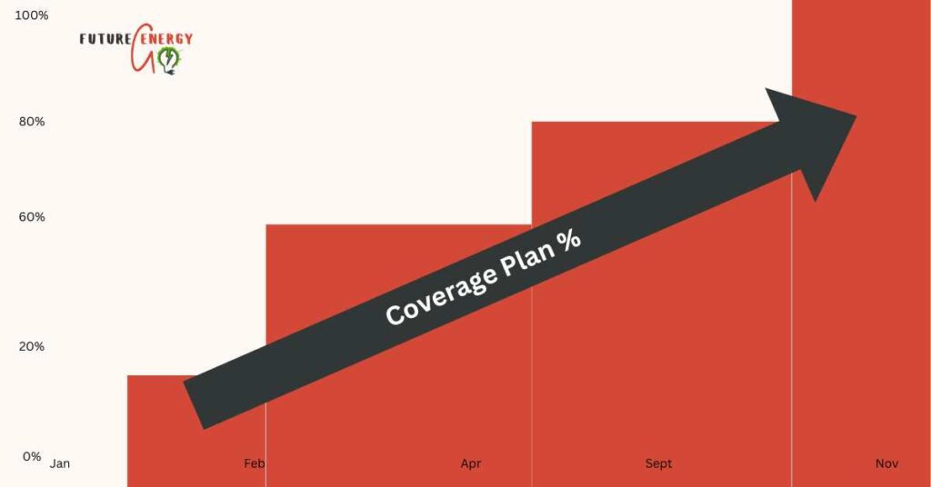 volume coverage plan