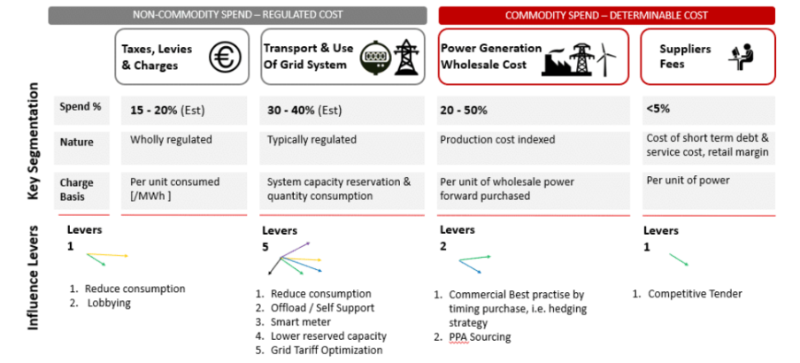 Electricity Cost.gpg | Future Energy Go