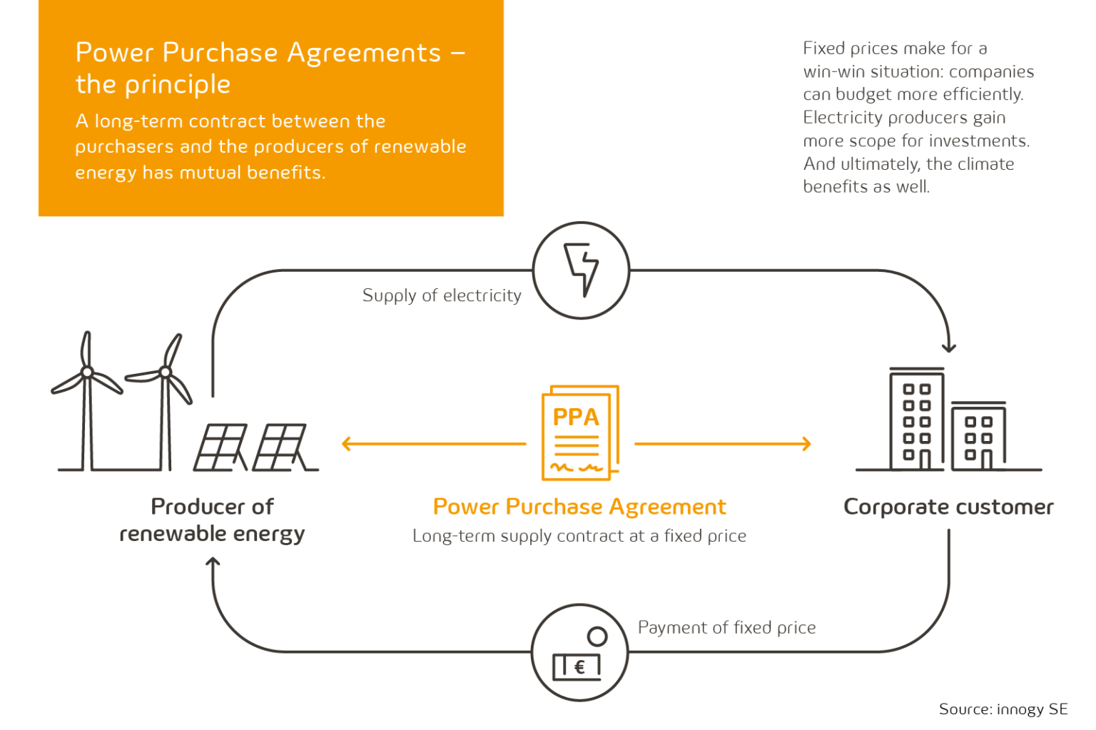 free-9-sample-power-purchase-agreement-templates-in-ms-word-pdf