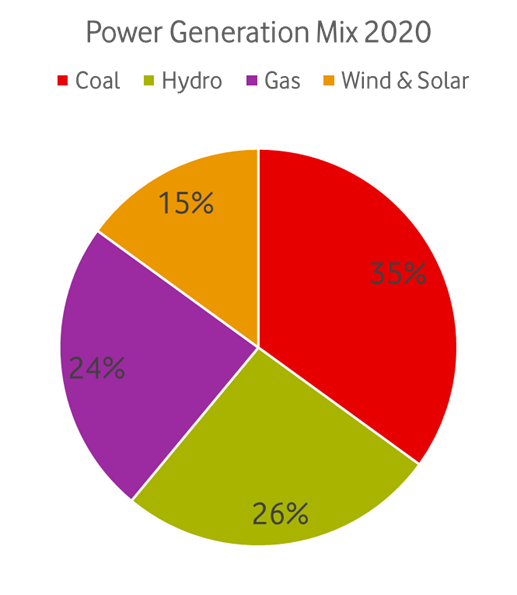 Turkish renewable energy subsidy