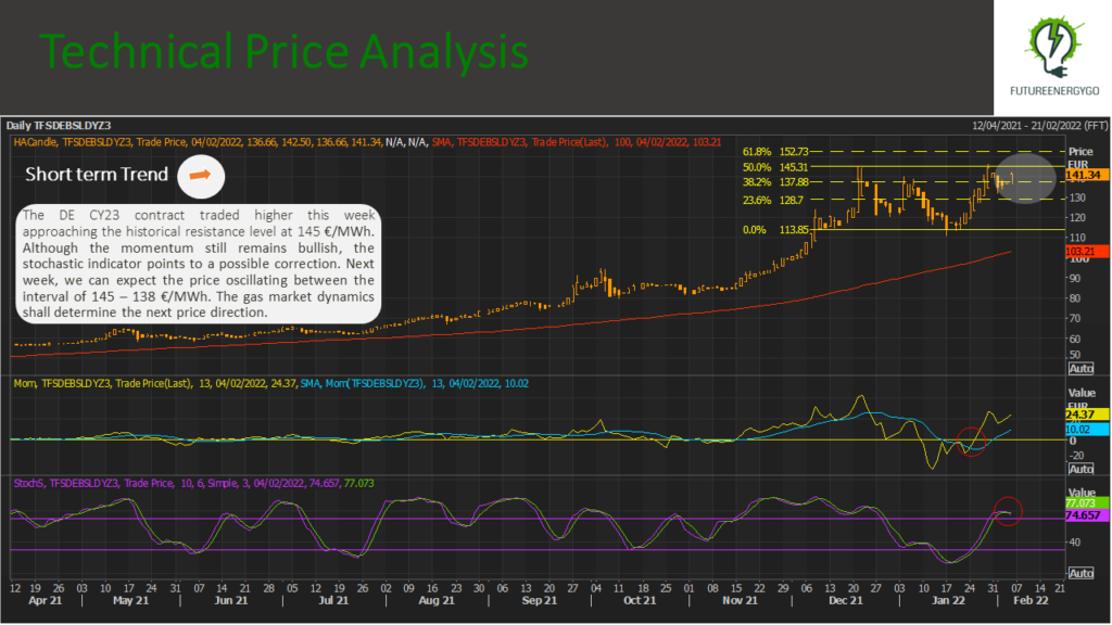 Energy Market Report update