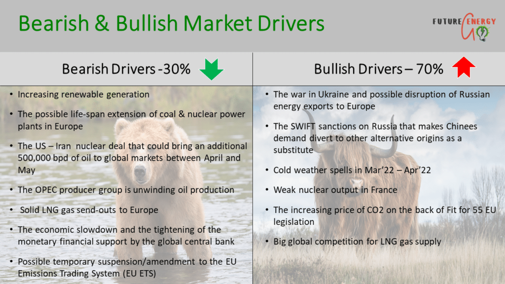 Energy Market Update