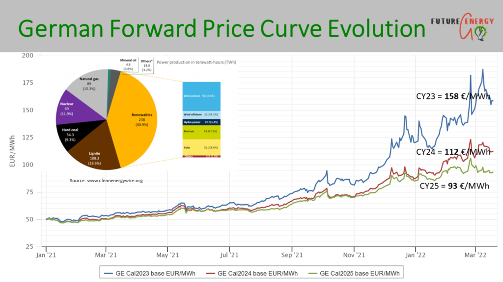 European Energy Market