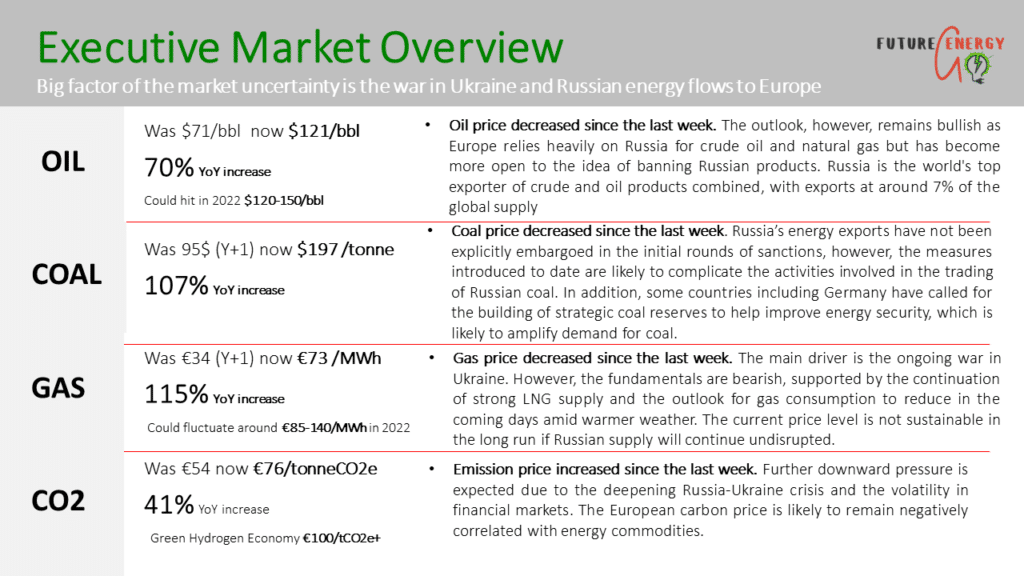 European Energy Market Update