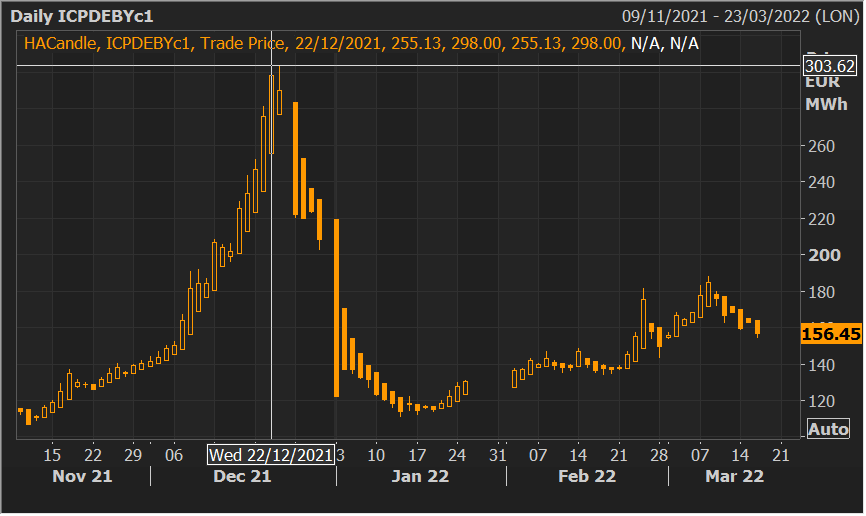 German Power Future Price