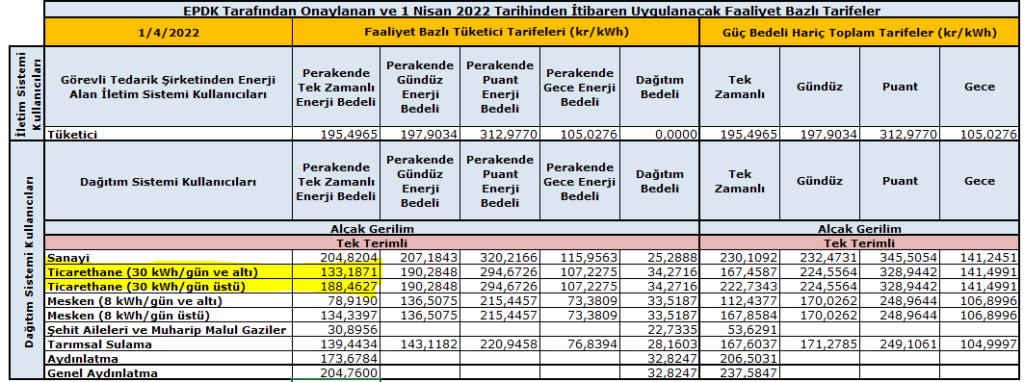 Tedas Tariff April 2022