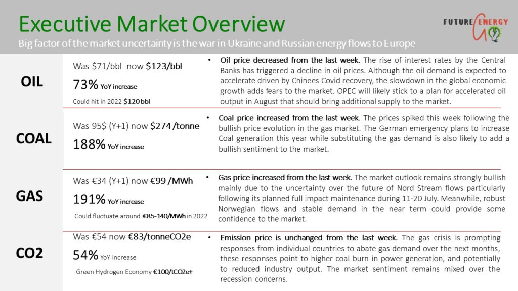 Energy Market Update