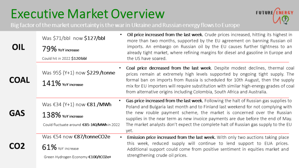 Energy Market Update - Week 22