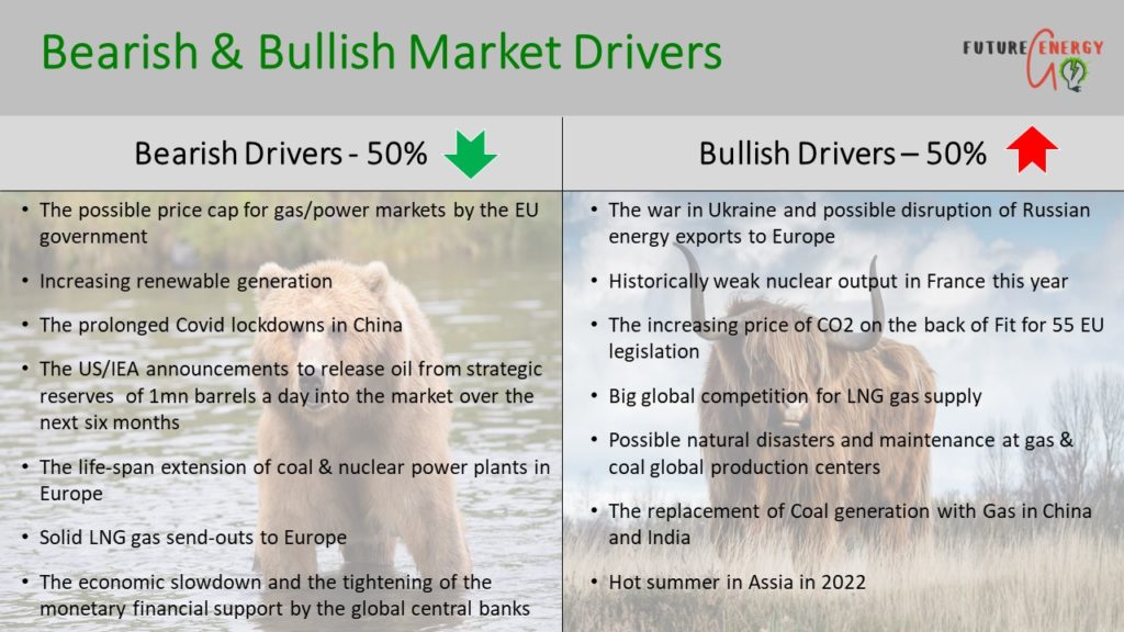 Energy market fundamentals