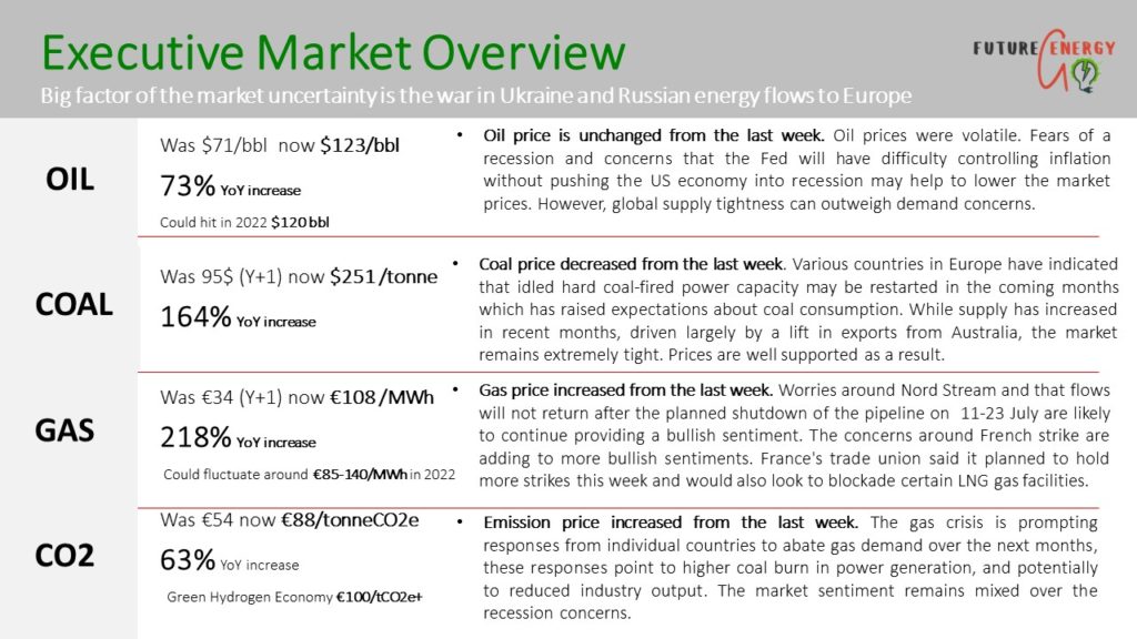 European energy market update