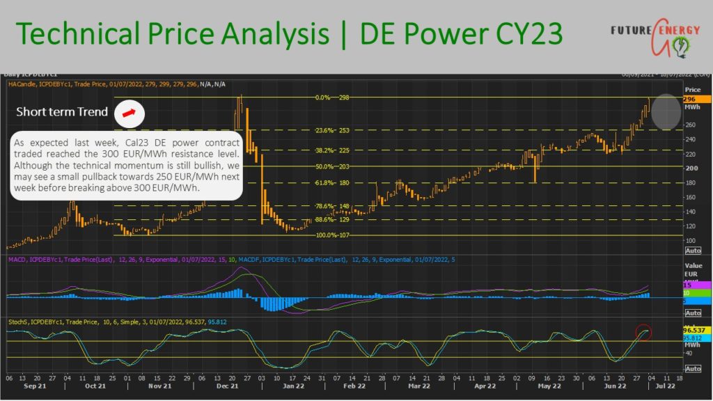 European power price forecast