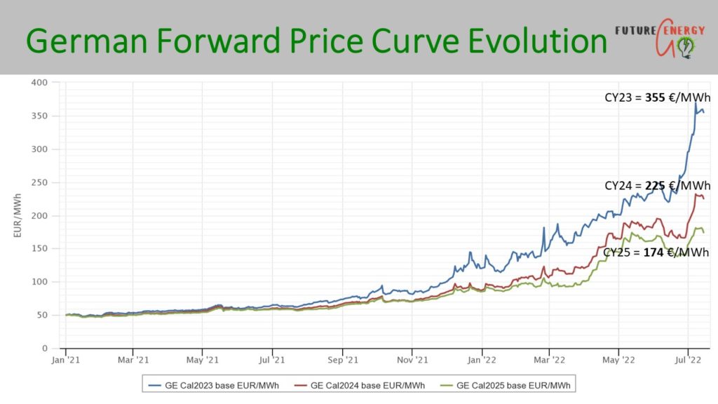 European power prices