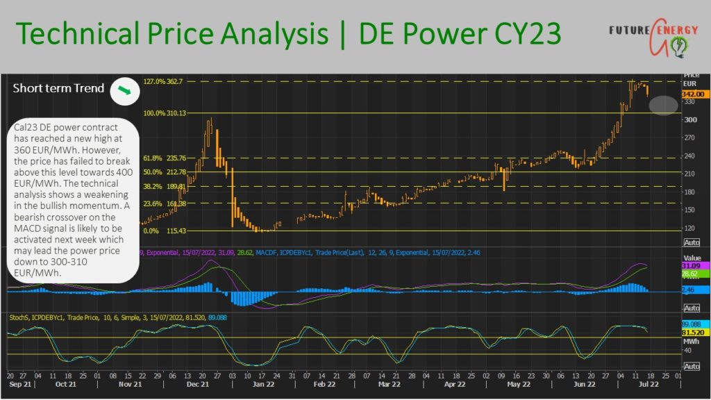 German electricity price forecast