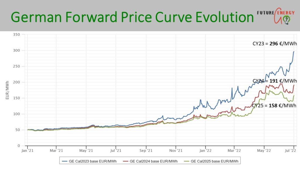 German power prices