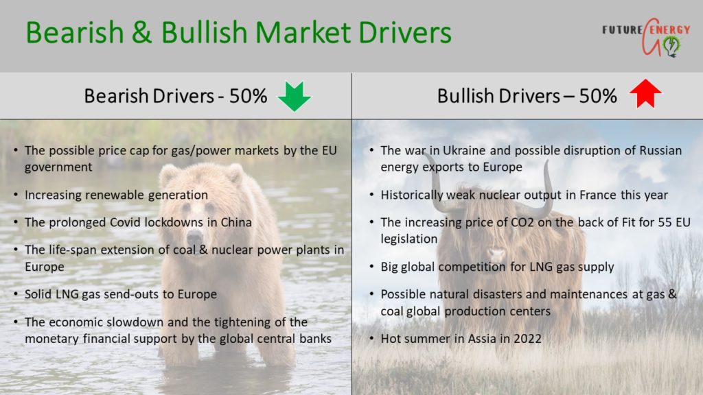 Energy market drivers