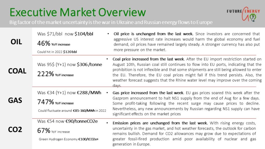 European Energy Market Update