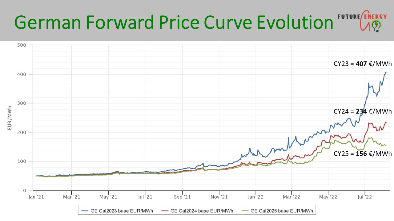 German forward electricity prices