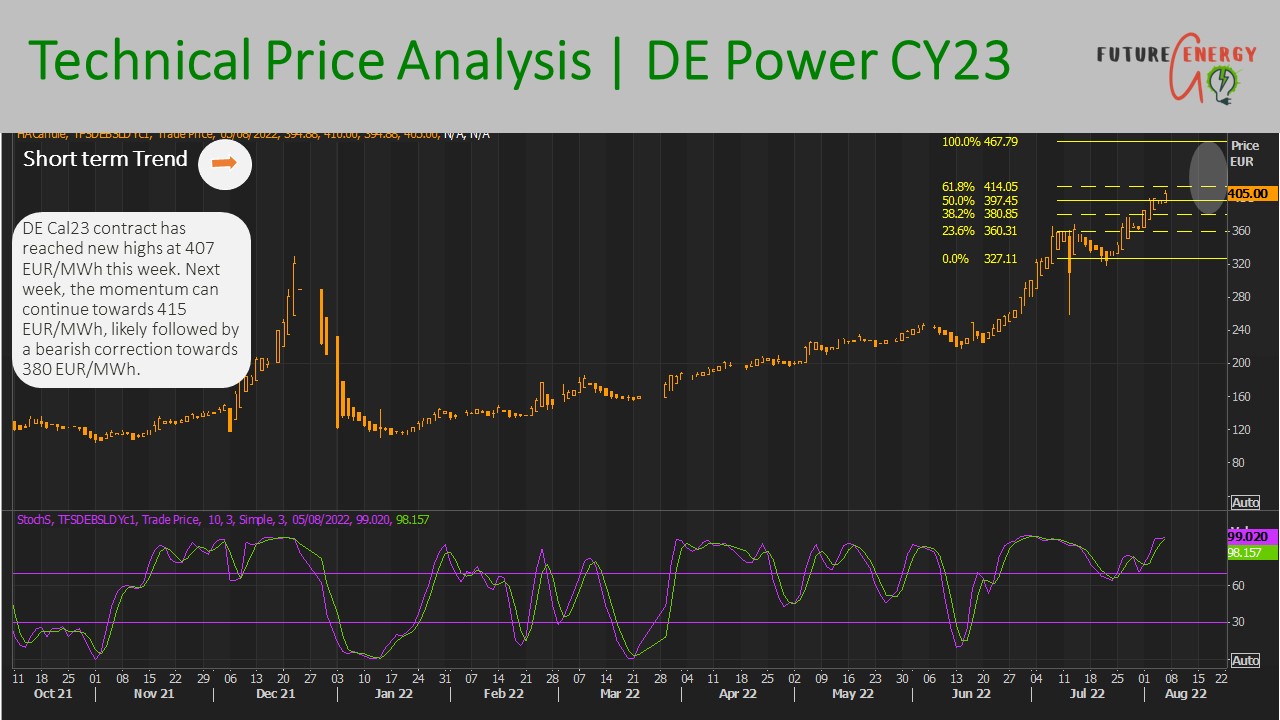 German power price forecast