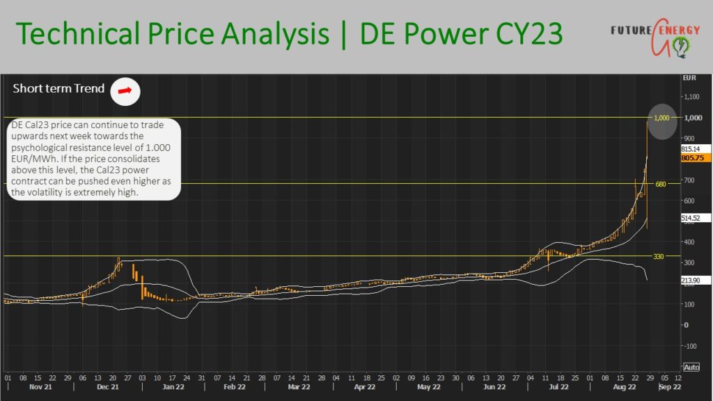 German power price forecast