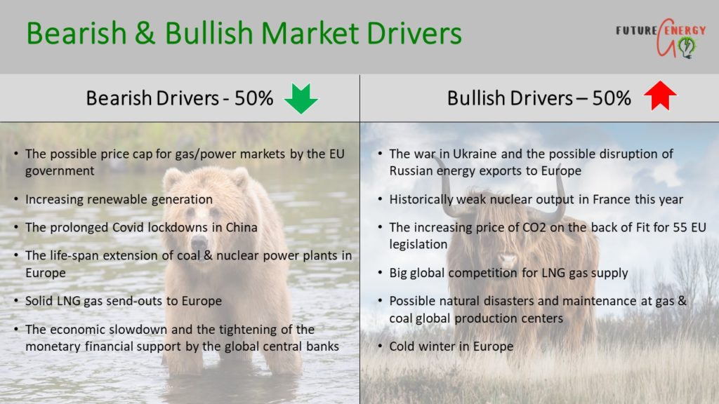 Energy Market Drivers