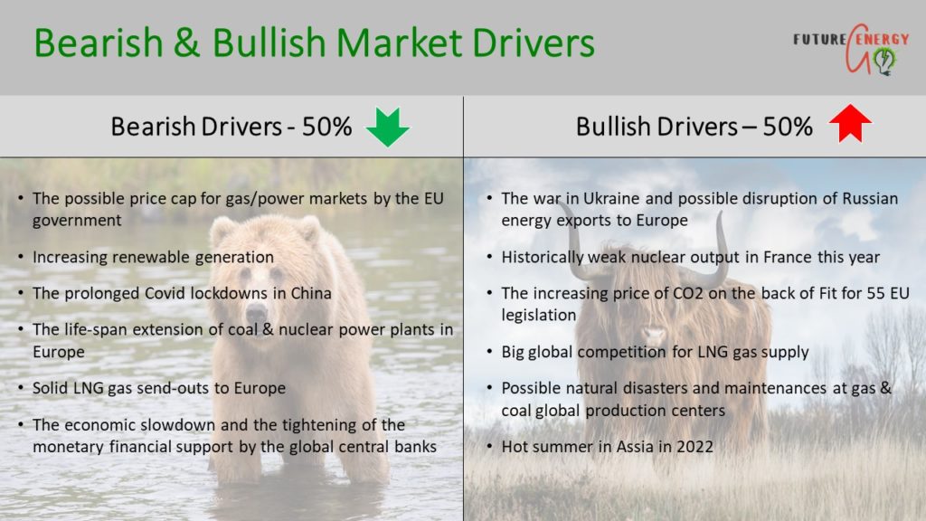 Energy market analysis