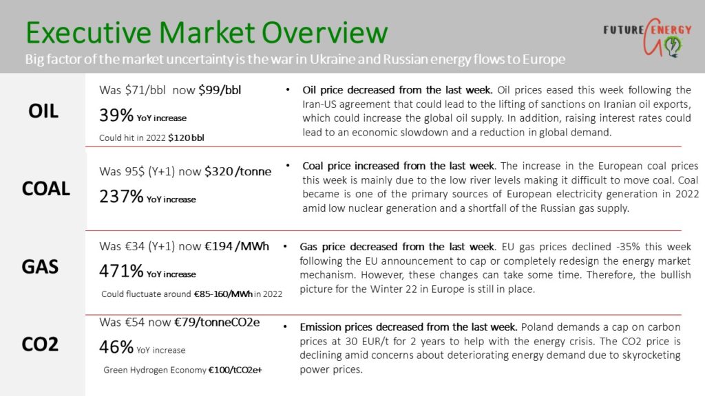 European Energy Market