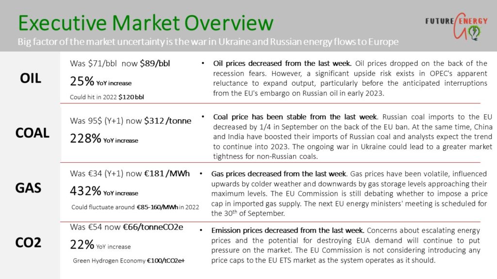 European Energy Market Update