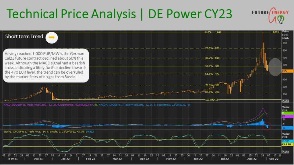 German electricity price forecast