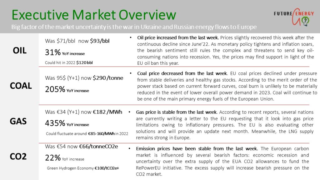 European energy market update