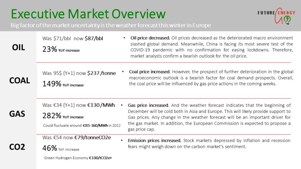 energy market