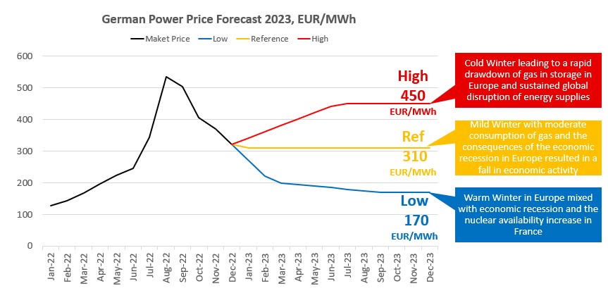 Europe's Energy Crisis