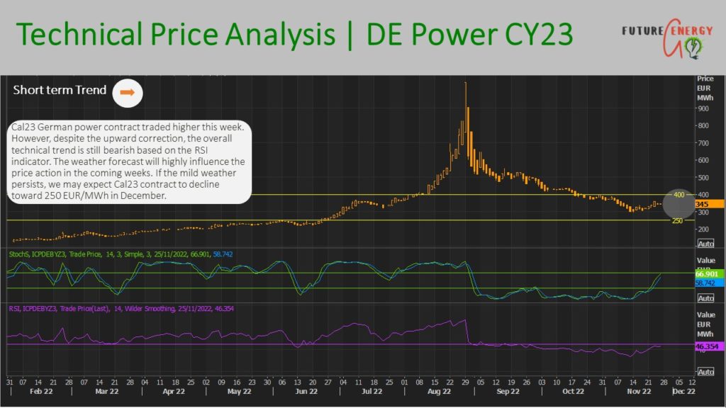German power price forecast