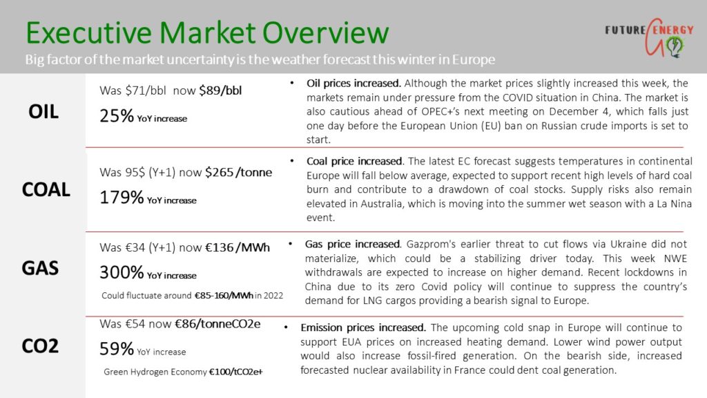 energy market