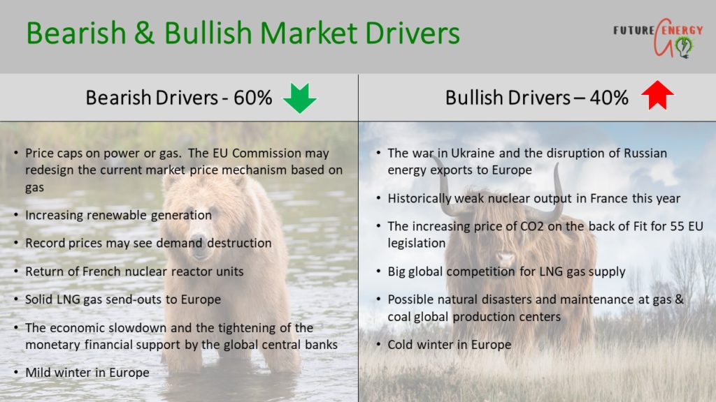 energy market outlook