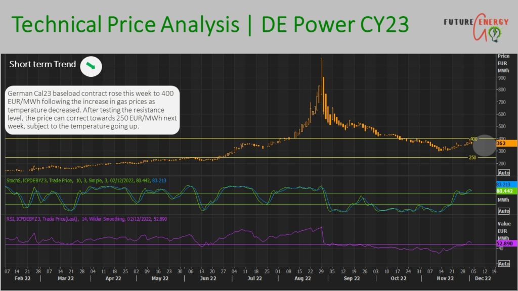 energy market price forecast