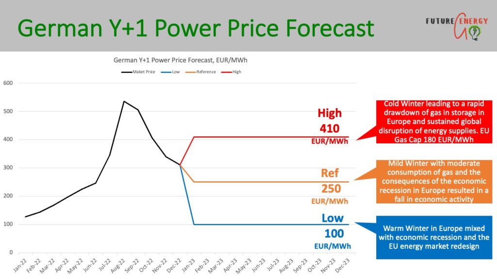 2023 power price forecast