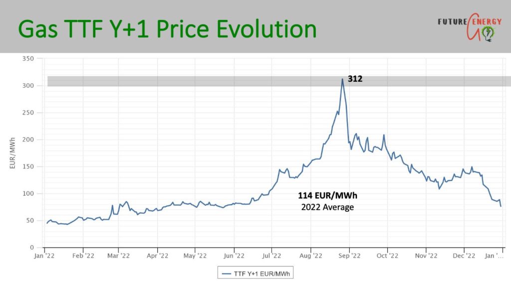 energy market review