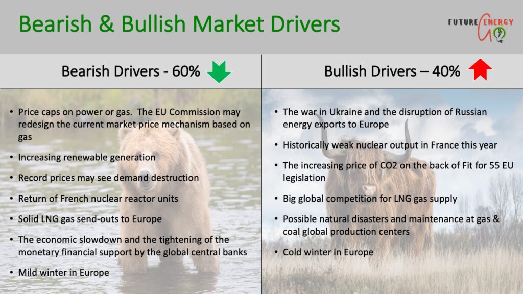 energy market drivers