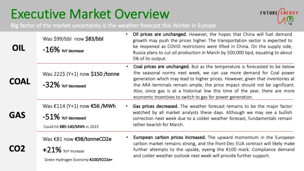 energy market update