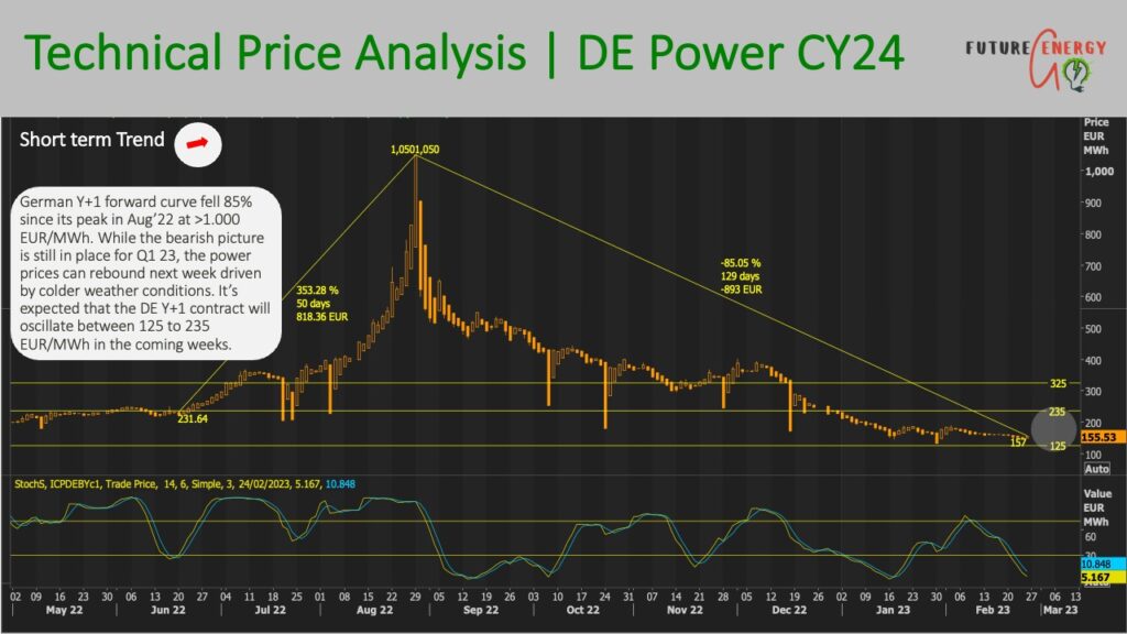 german power price forecast 2024