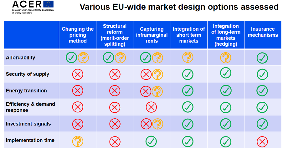 EU electricity market redesign