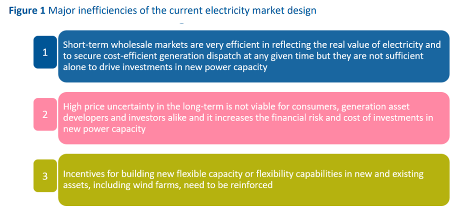 current electricity market design