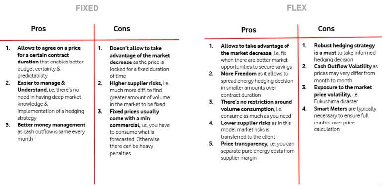 (2026) Fixed Or Flexible Energy Procurement Strategies. Where To Start ...