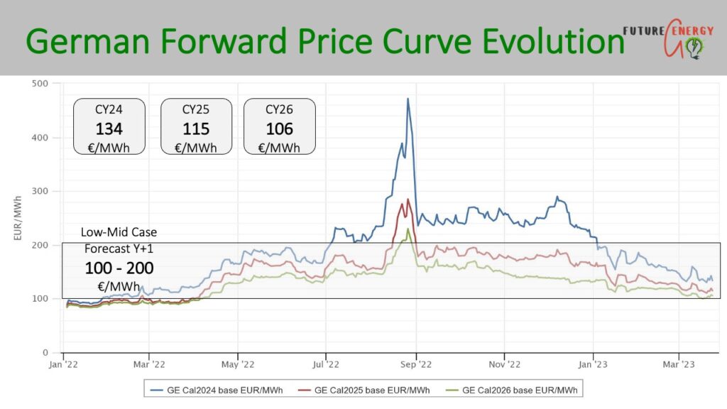 energy market update